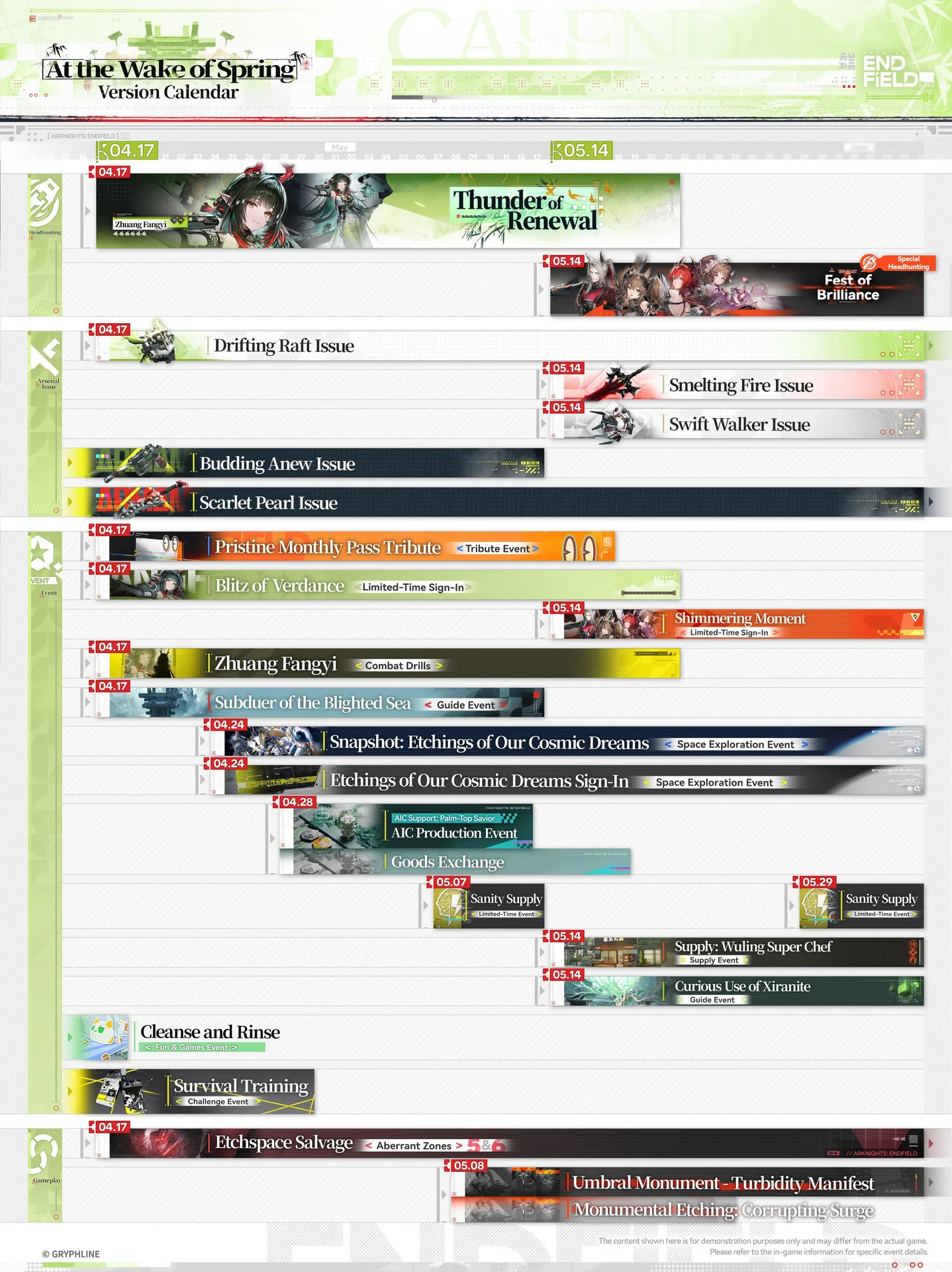 Arknights: Endfield Version Calendar - Timeline of updates and events