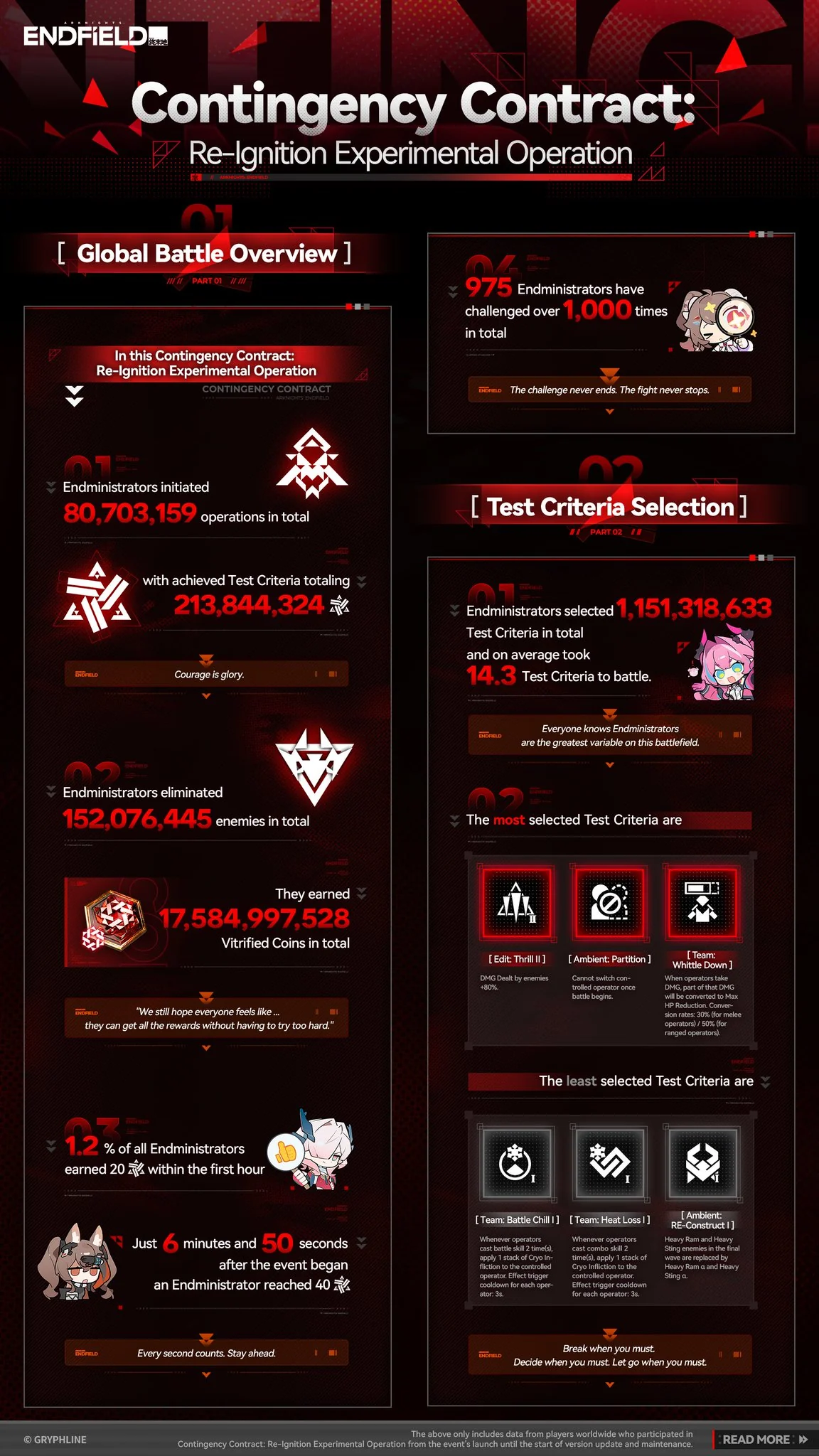 Contingency Contract Re-Ignition Event Recap
