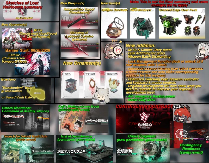 Sketches of Lost Heirlooms summary infographic of Version 1.3 operators, weapons, gear, area, modes, and QoL changes
