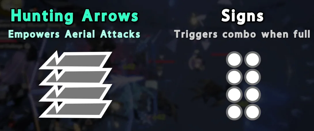 Kit overview graphic: Hunting Arrows empower aerial attacks, Signs trigger the Combo Skill when full