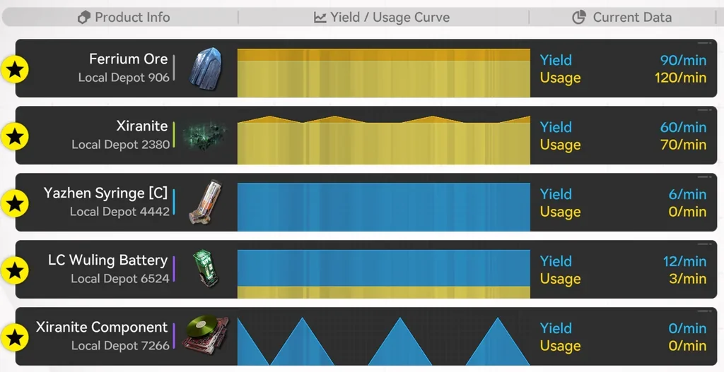 Wuling Outpost All-in-One Factory Blueprint - Syringe and Battery Production Setup