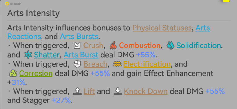 Arts Intensity detailed breakdown showing +55% DMG and +31% Effect Enhancement