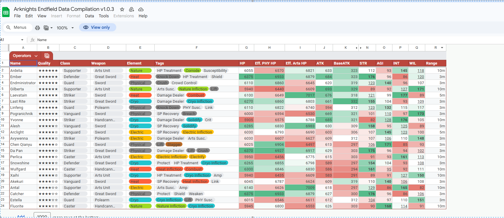 Stats Database Spreadsheet Preview